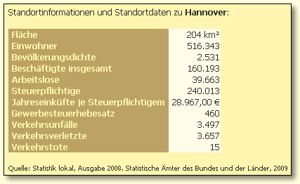 Beispiel für die Städteinformationsseite von Hannover