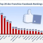 Franchise-Systeme auf Facebook: Neue Statistiken