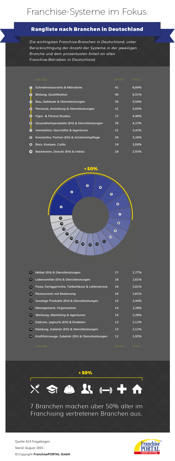 Rangliste-Branchen-D-Infografik_690px