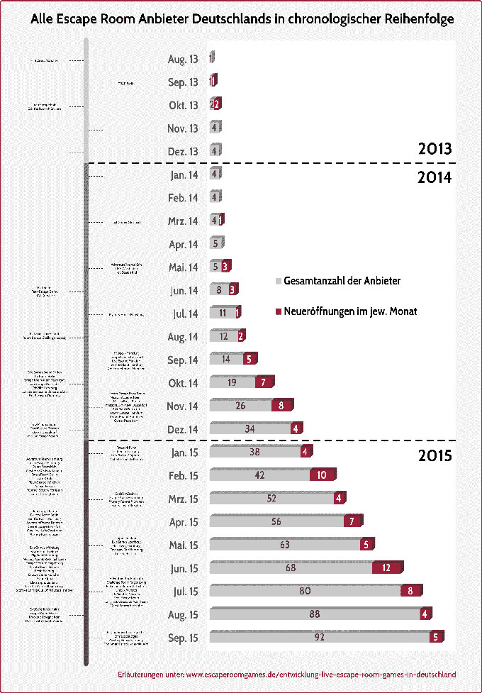 eroeffnungen-live-escape-ro